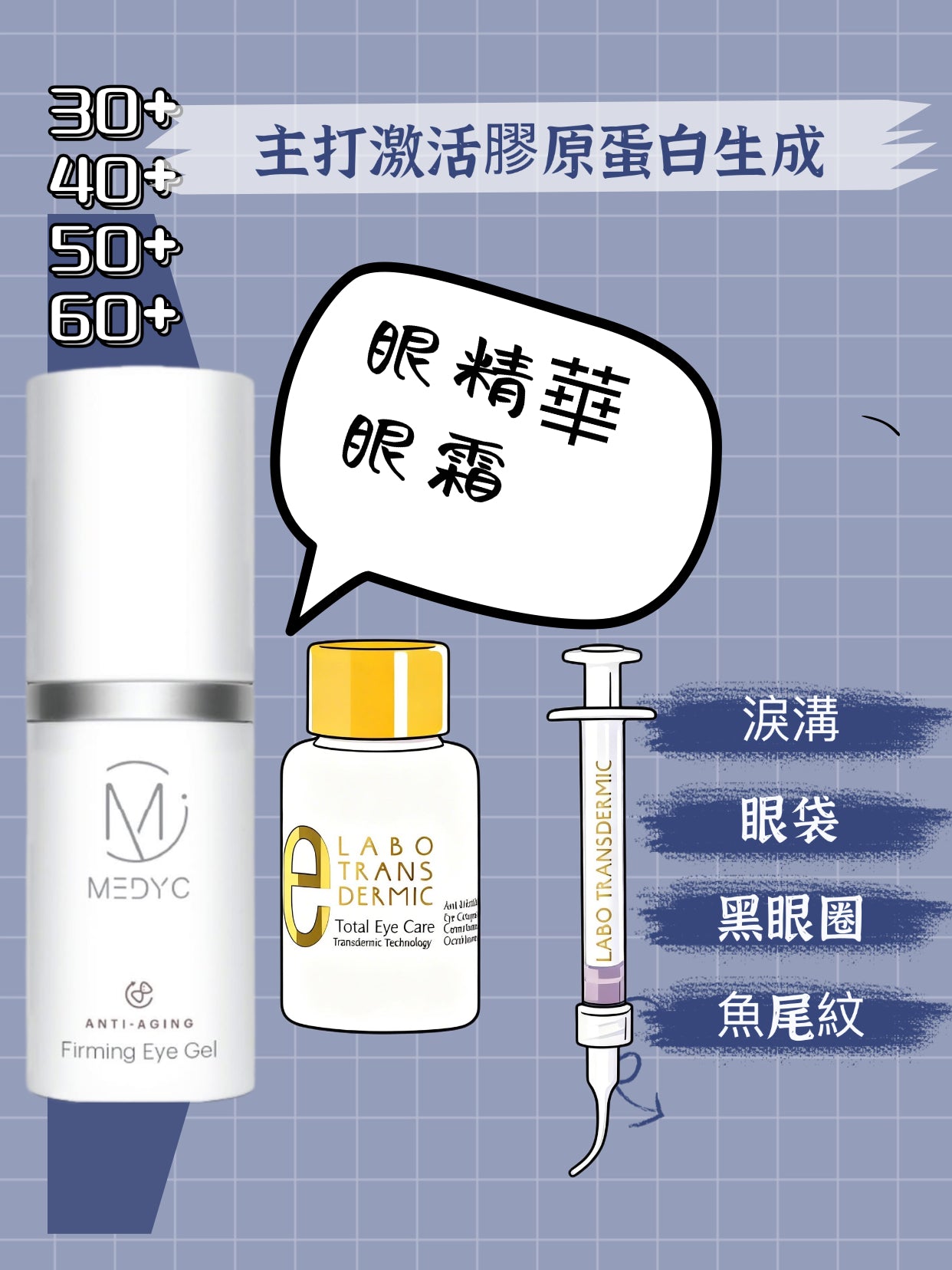 專為眼周設計的 ［高效抗皺配方］